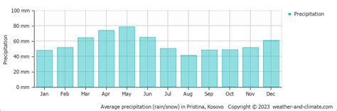 kosovo weather september